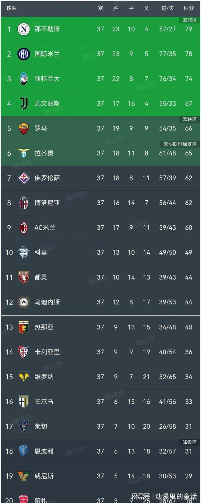 尤文图斯连续豪取胜利，提升积分榜位置的简单介绍