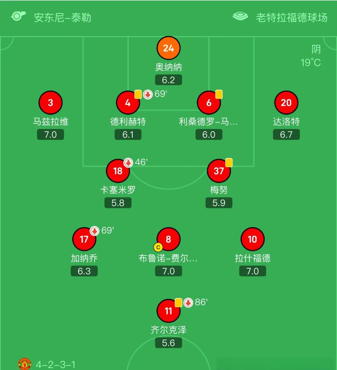 包含利物浦主场战胜沃特福德，继续领跑榜首位置的词条
