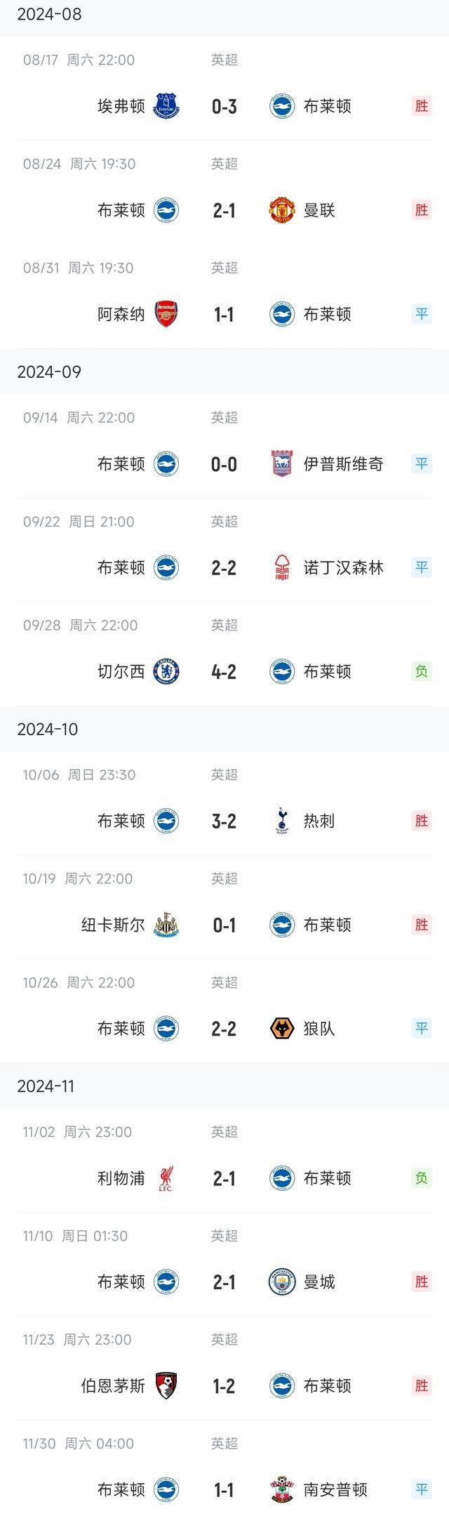 包含狼队主场告负布莱顿,排名下滑的词条 包含狼队主场告负布莱顿,排名下滑的词条