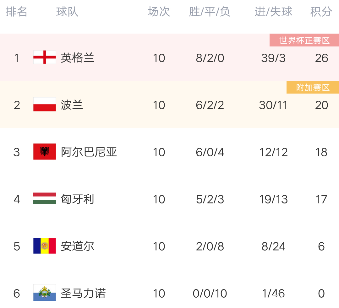 爱游戏体育网站-关于英格兰客场大胜黑山，领先小组积分榜的信息