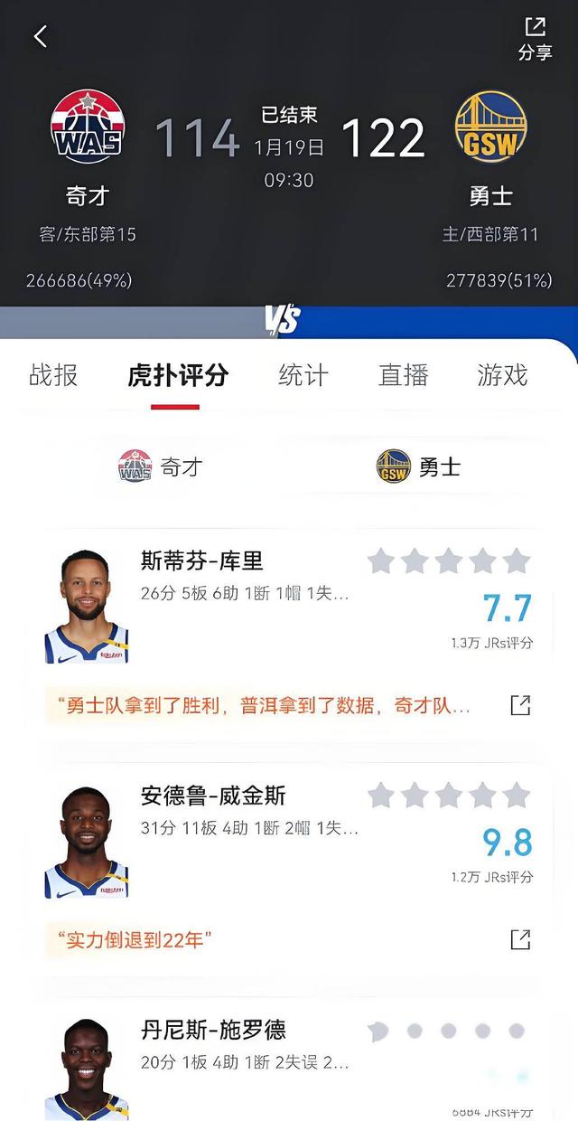 奇才队惊险翻盘,反超对手成功 奇才队惊险翻盘,反超对手成功