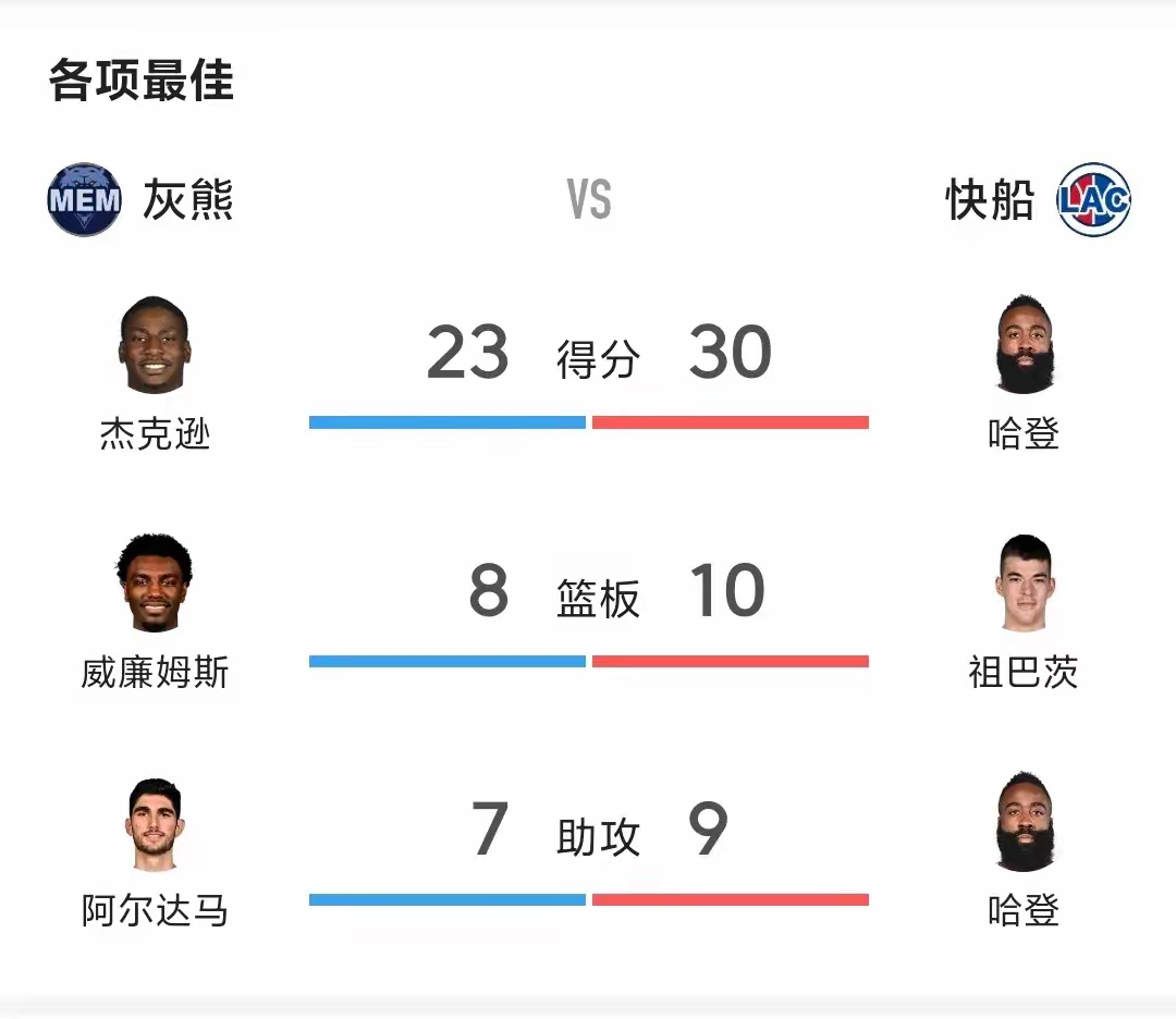 爱游戏登录-灰熊队全员发挥出色，轻取对手实现胜利的简单介绍