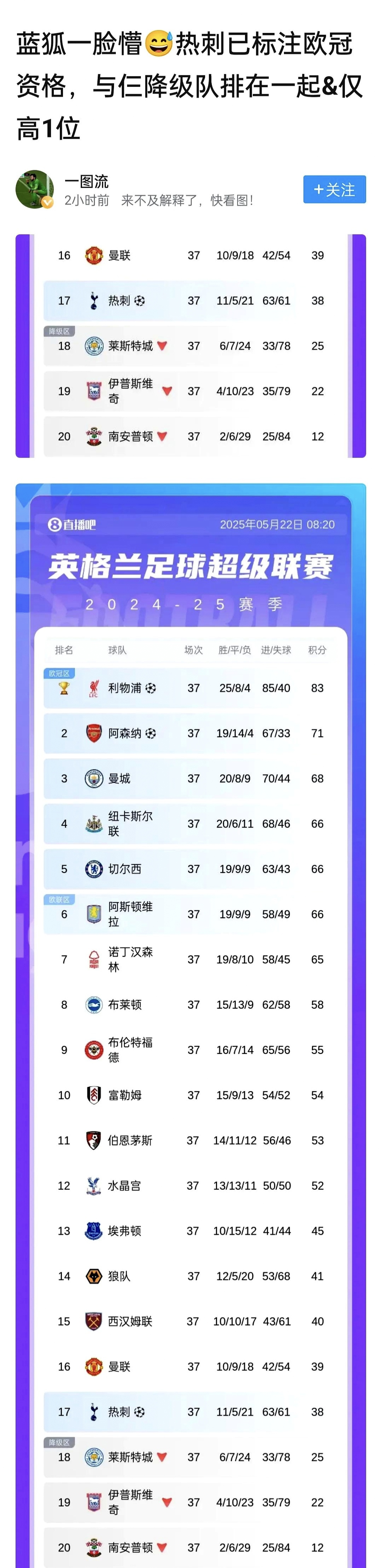 爱游戏登录入口-关于热刺-战平南安普顿，保持积分榜前六的信息