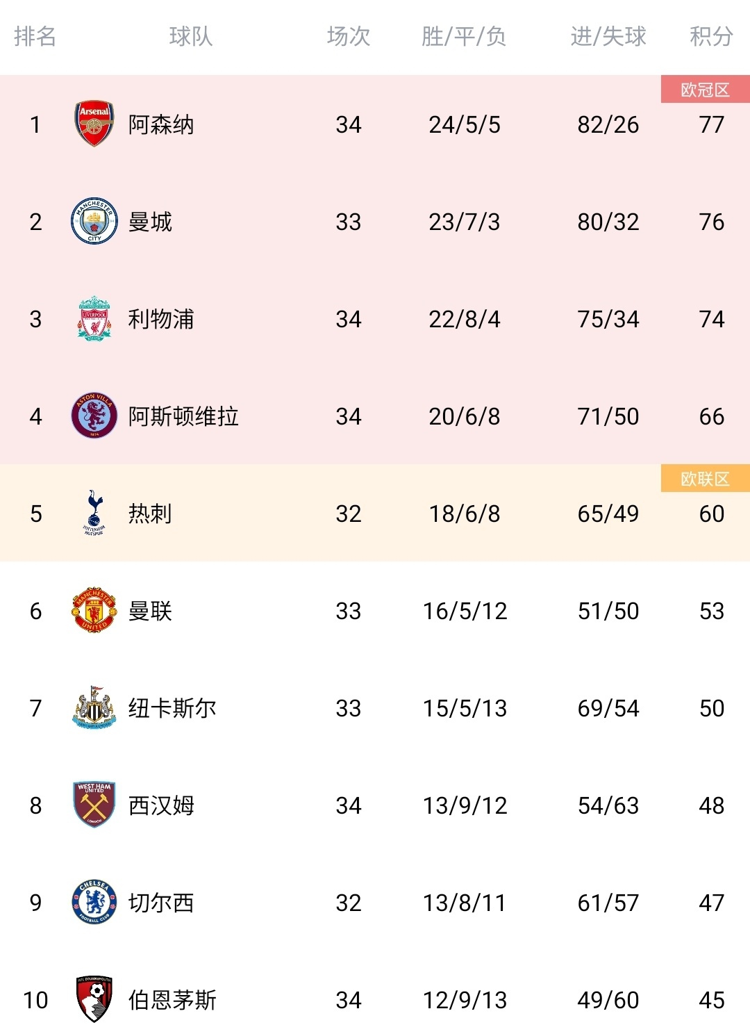 爱游戏官方登录入口-曼城客场大胜南安普顿，保持不败连胜