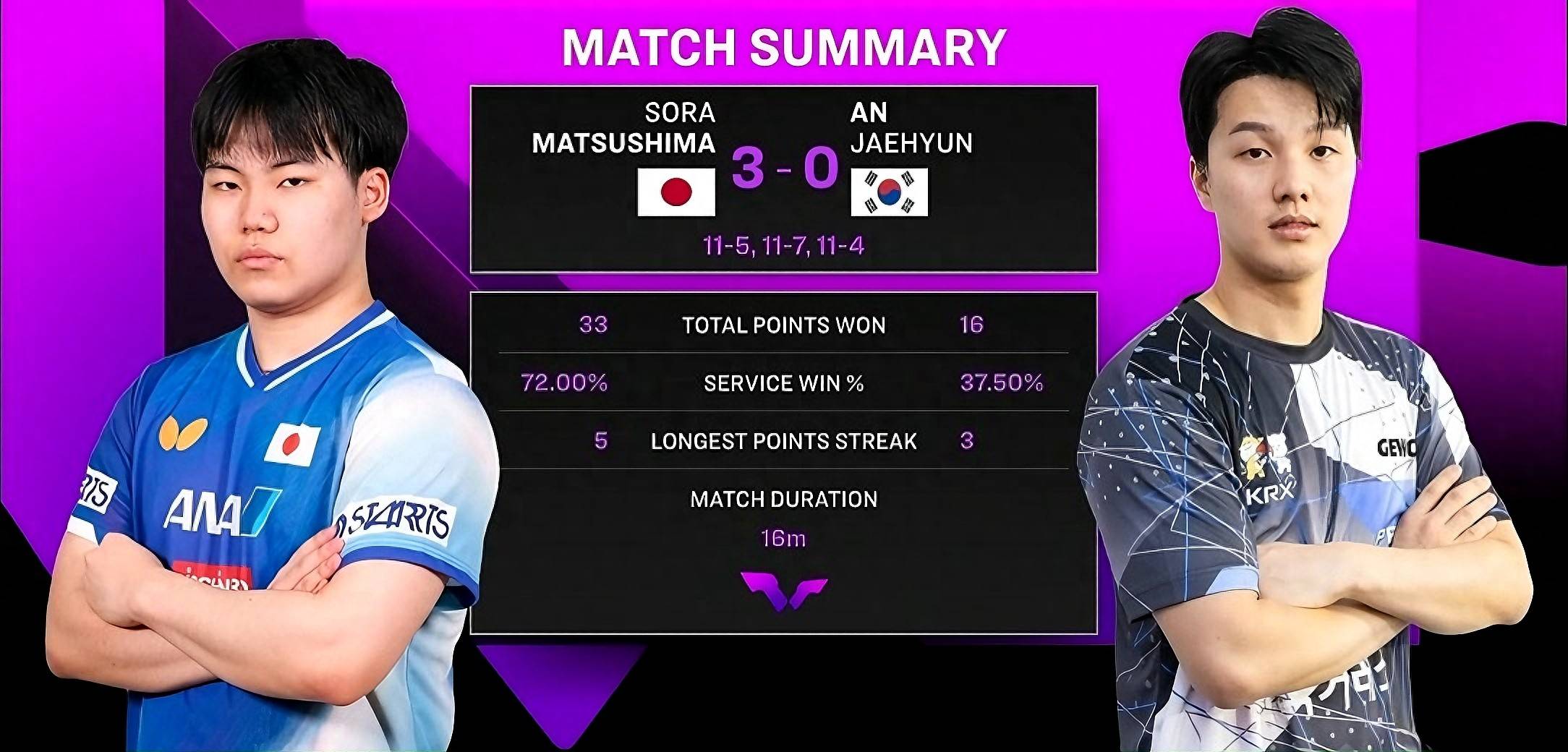 爱游戏-法兰克福全队合力，大获全胜